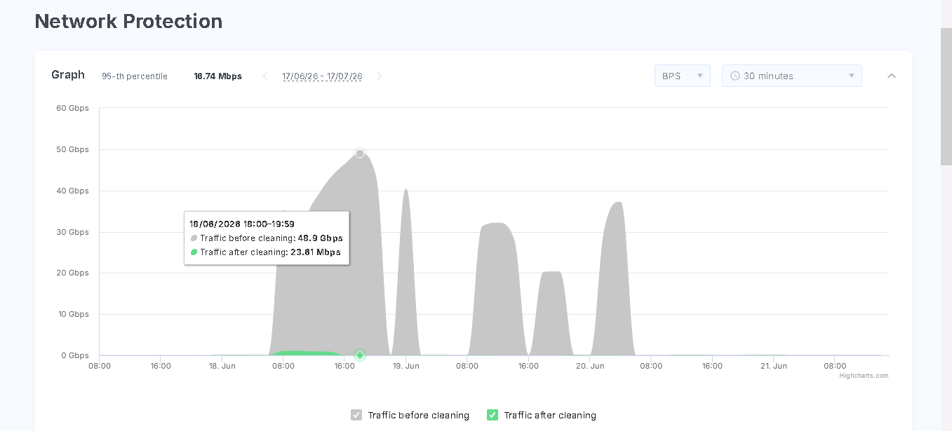 Ddos protection